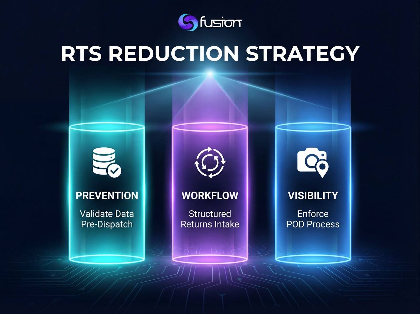 reduce RTS rate