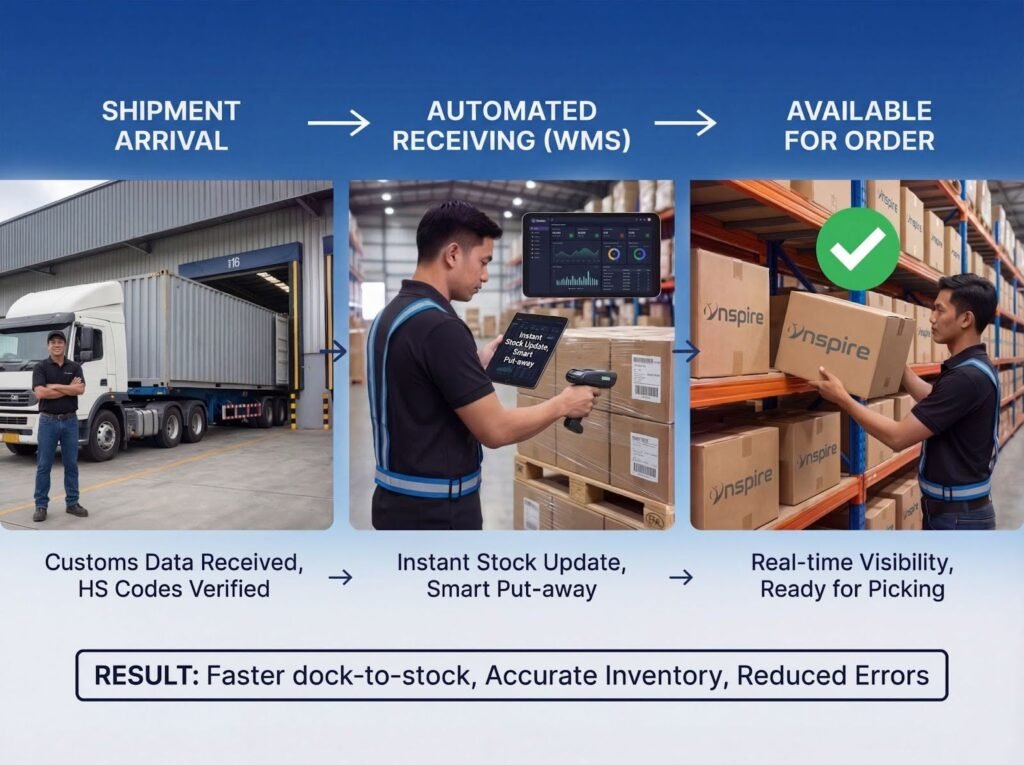 customs clearance