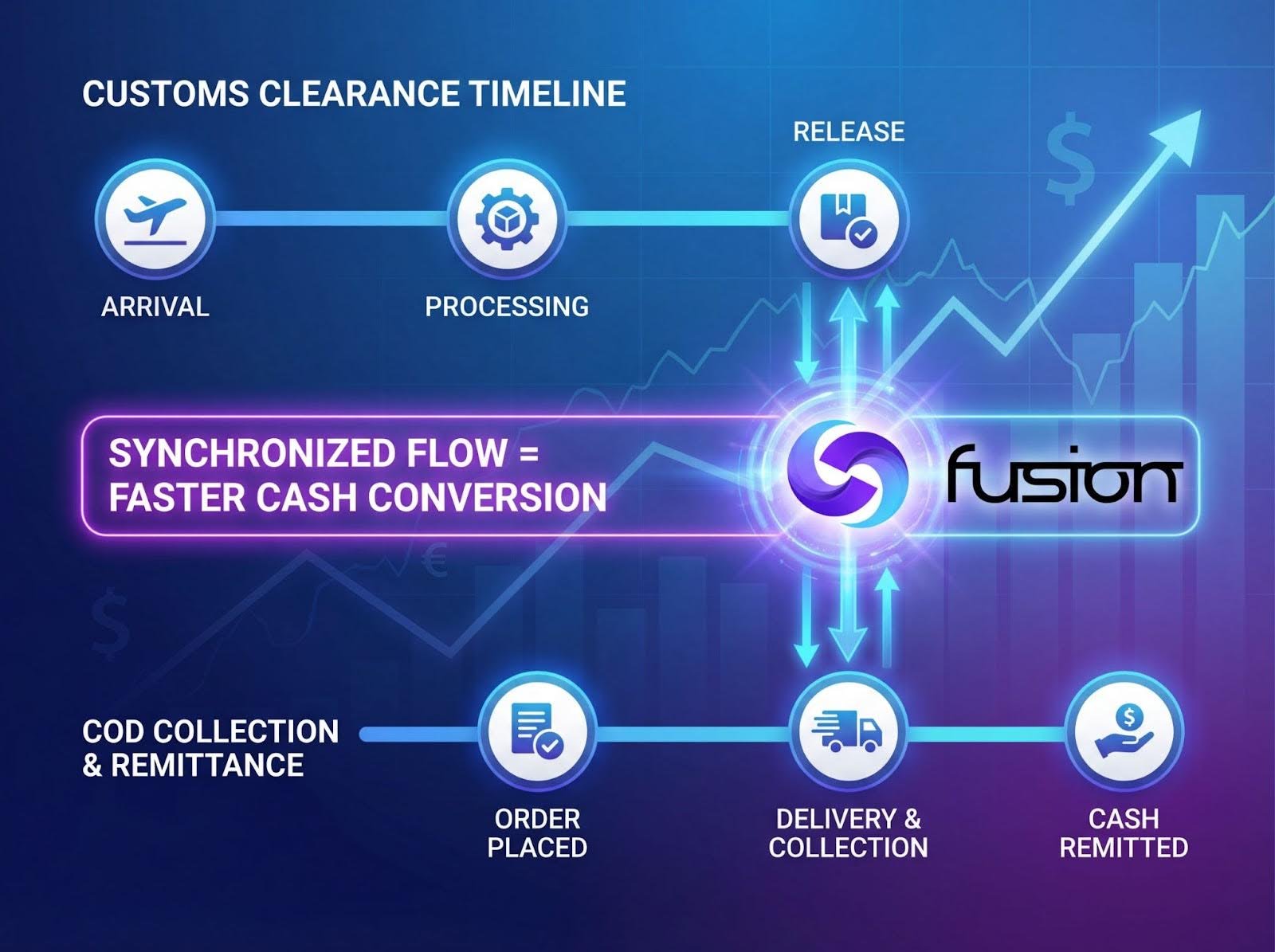 customs clearance
