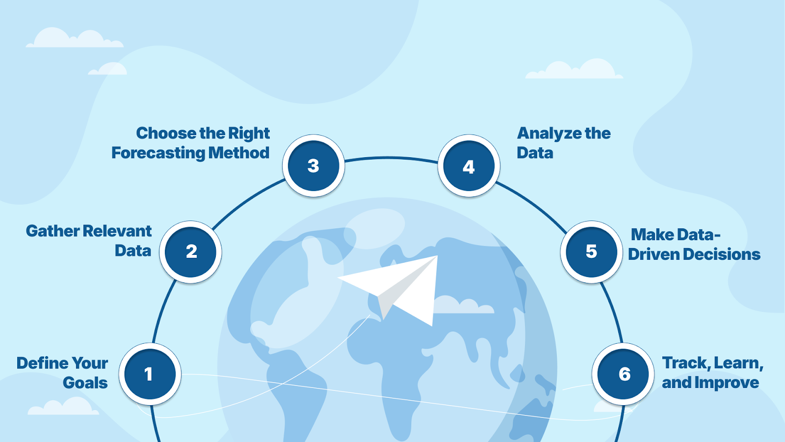 Forecasting Methods: Benefits and Best Practices