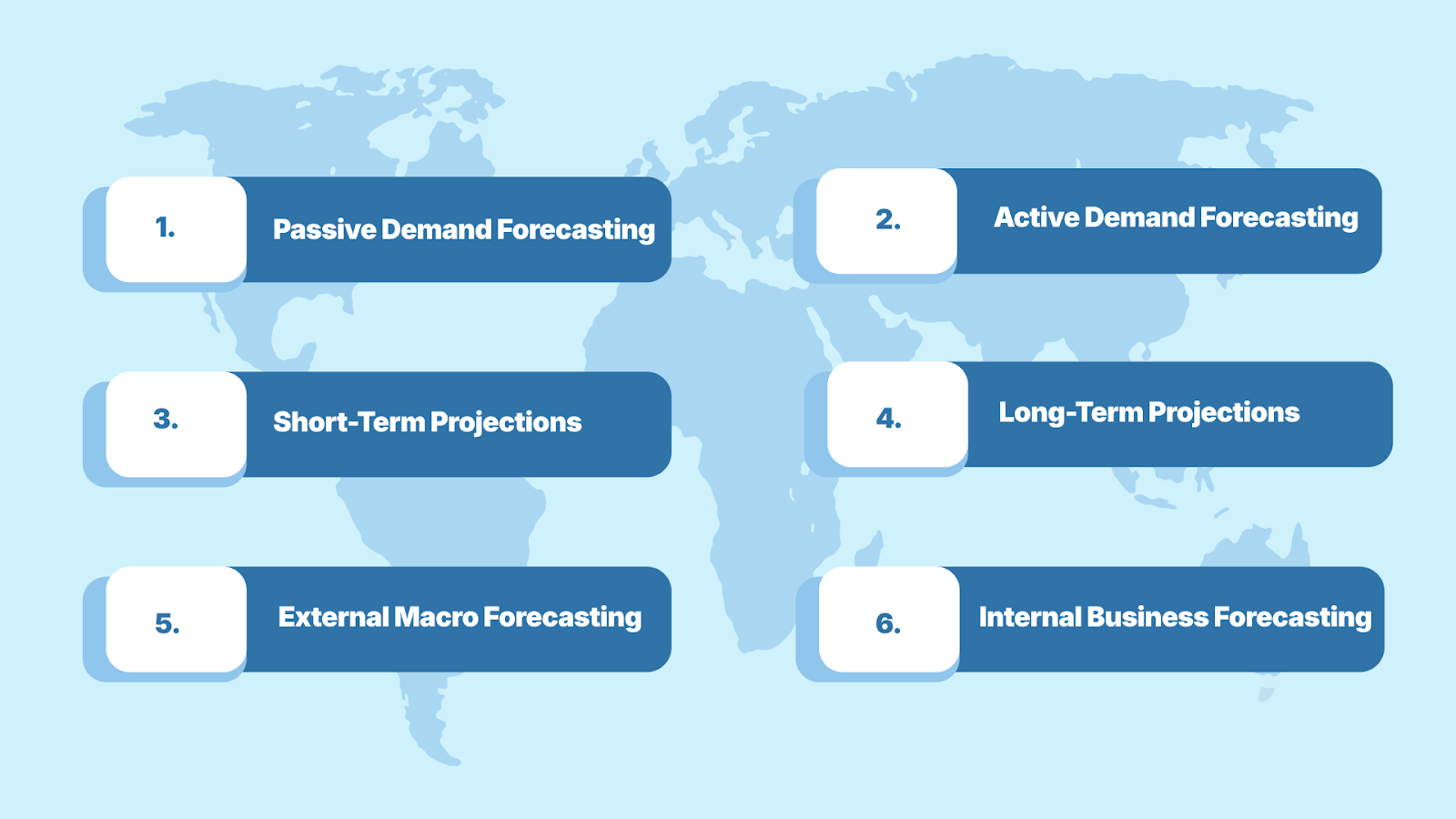 Forecasting Methods: Benefits and Best Practices
