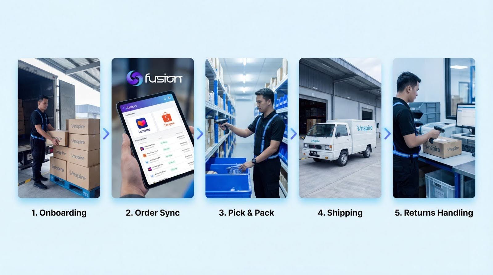 3PL fulfillment services