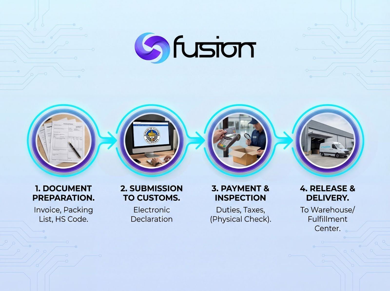 import from China to Philippines for e-commerce