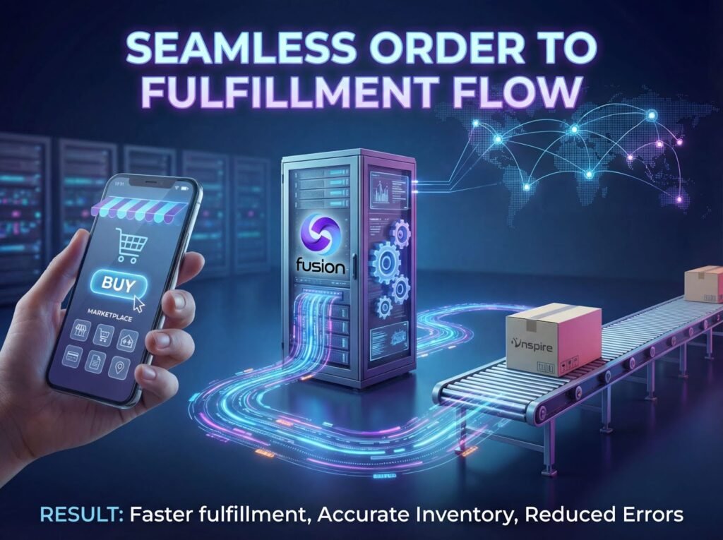 ecommerce ERP integration