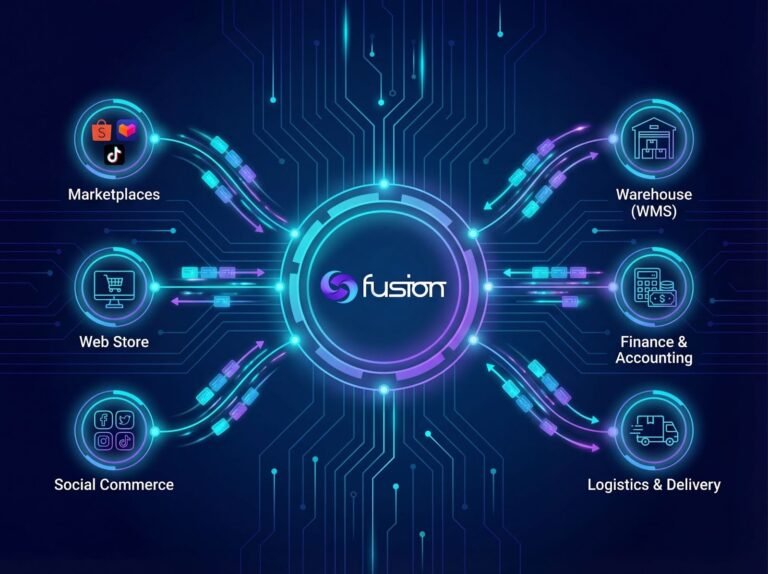 order management system ecommerce