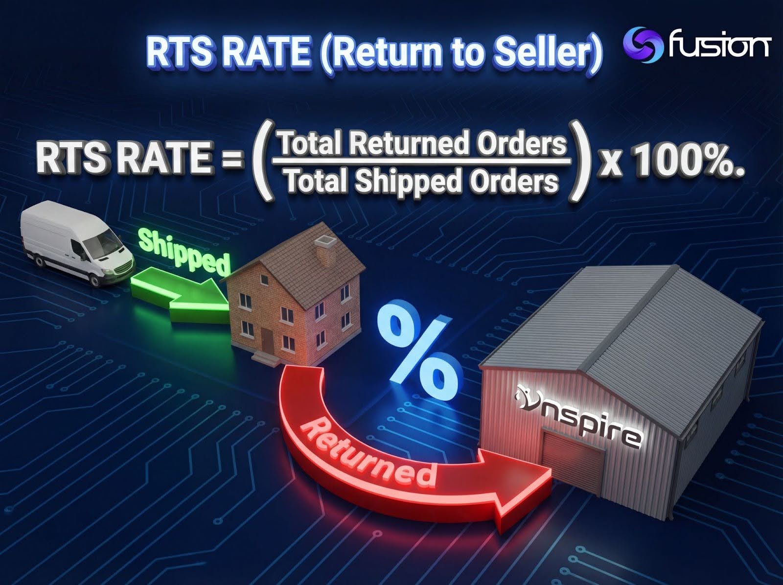 failed delivery prevention